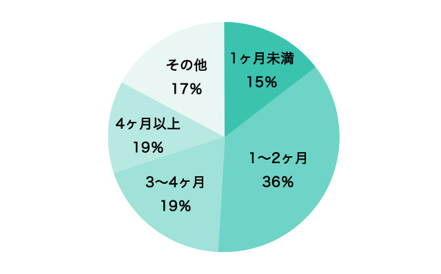 バナー